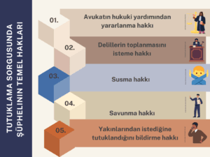 tutuklama kararına katılacakların kanuni hakları
